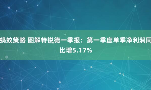 蚂蚁策略 图解特锐德一季报：第一季度单季净利润同比增5.17%